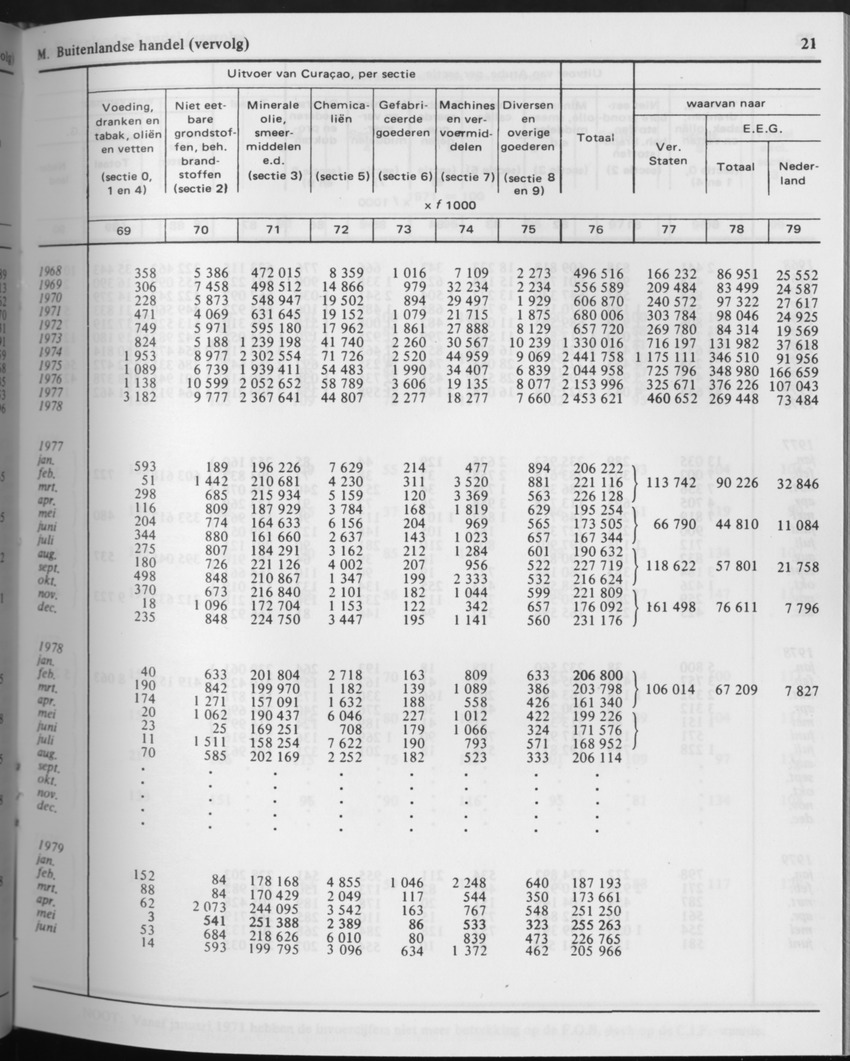 29ste Jaargang No.8 - Februari 1982 - Page 21
