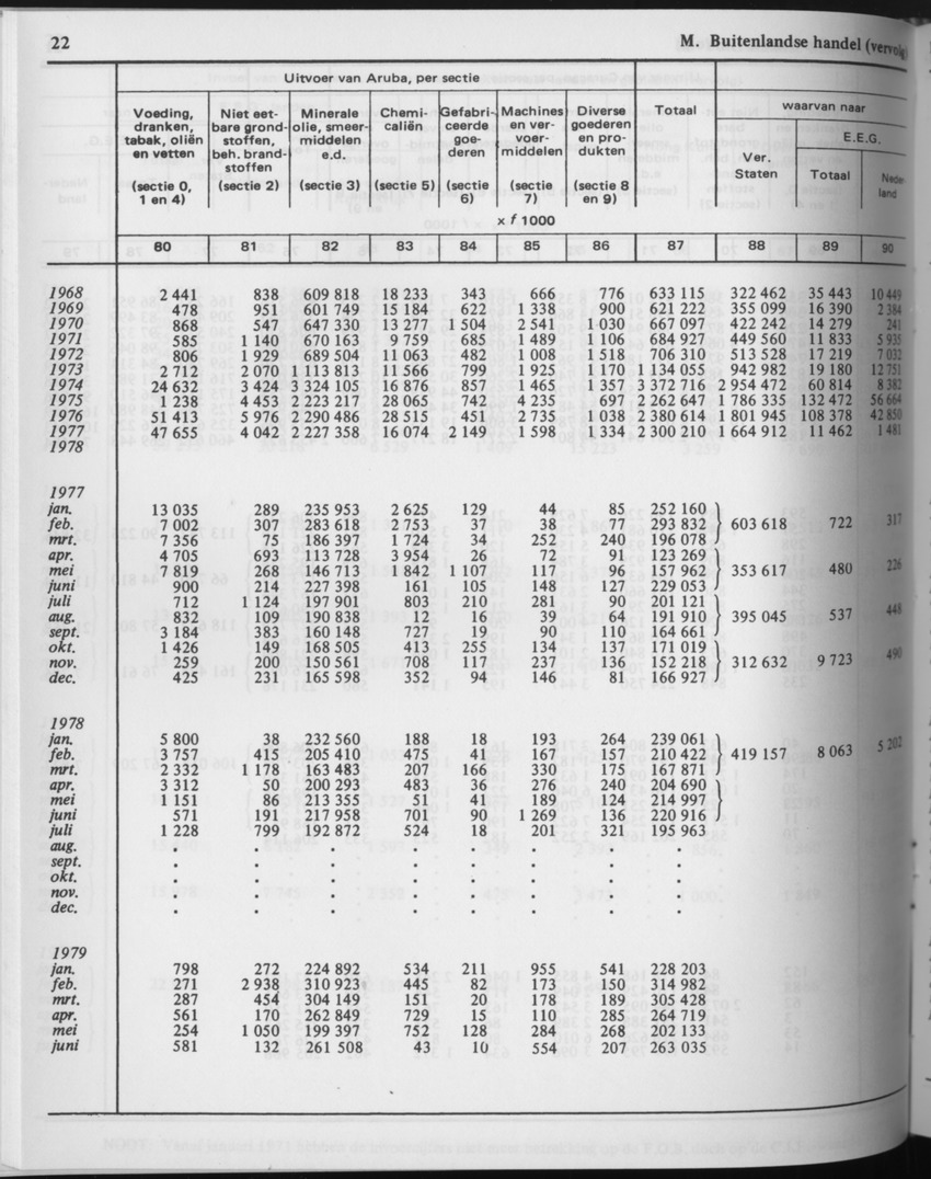 29ste Jaargang No.8 - Februari 1982 - Page 22