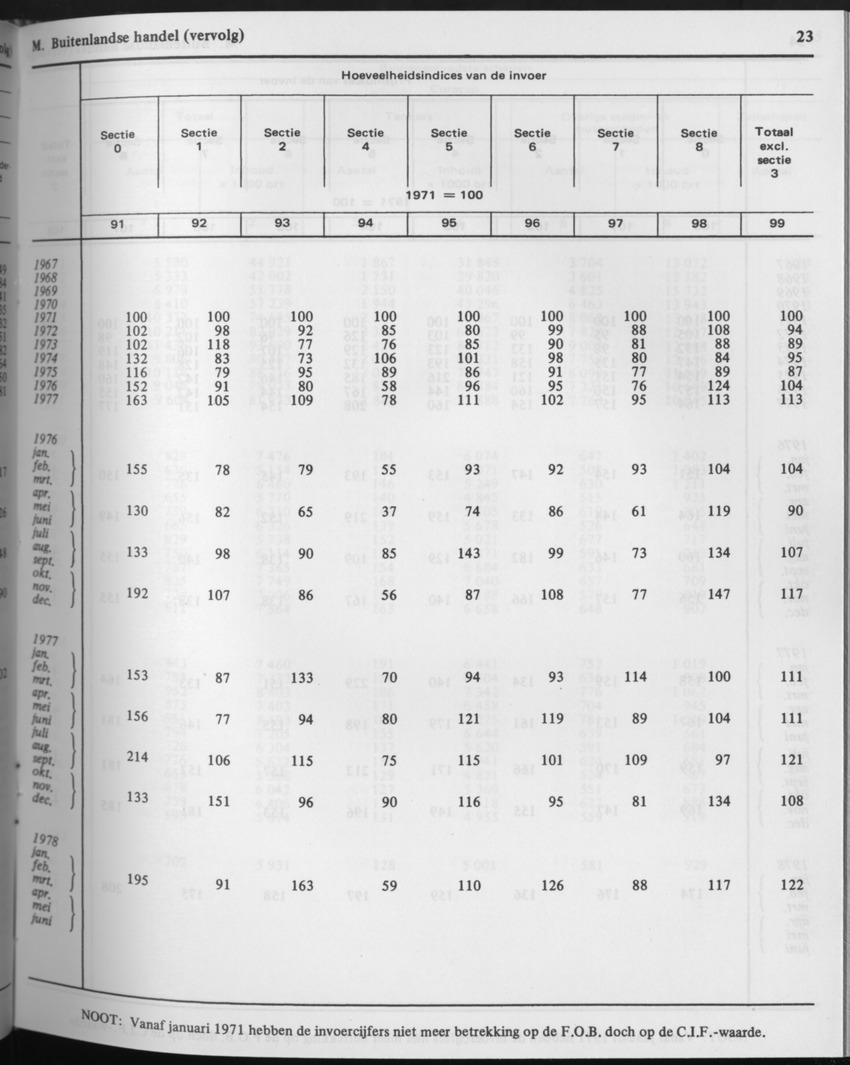 29ste Jaargang No.8 - Februari 1982 - Page 23