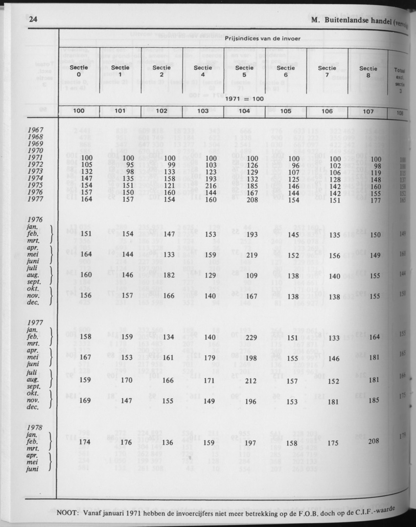29ste Jaargang No.8 - Februari 1982 - Page 24