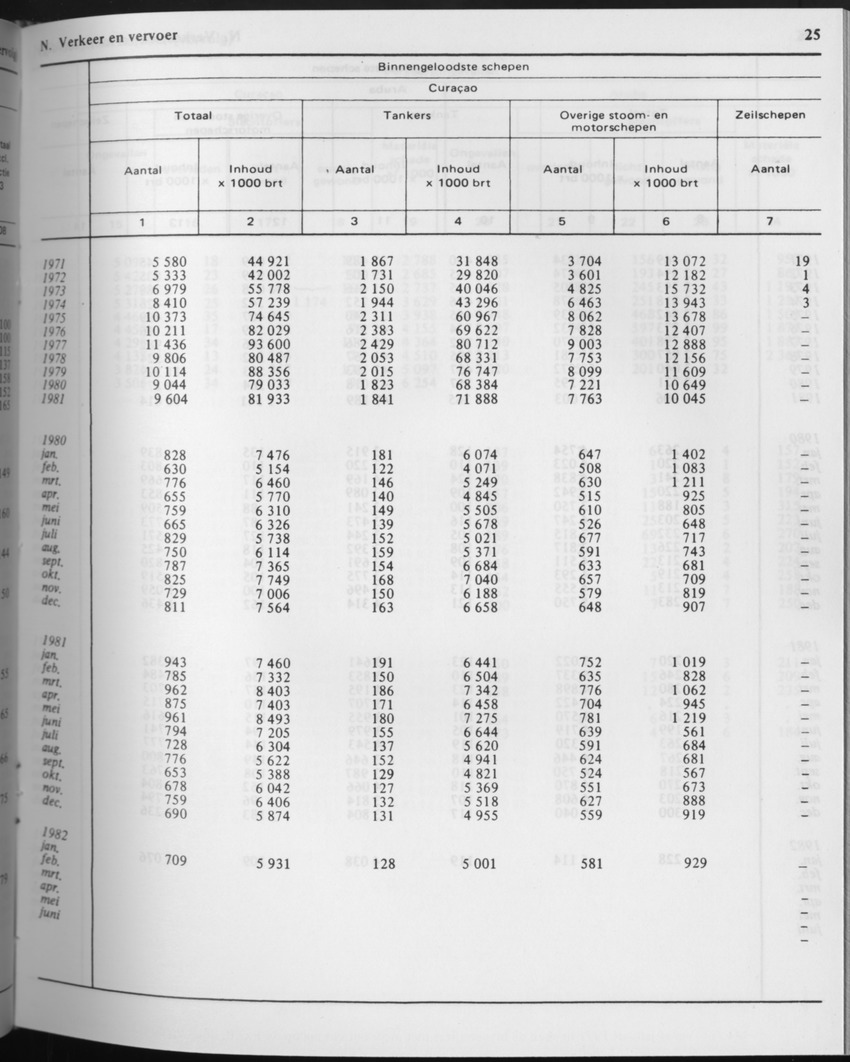 29ste Jaargang No.8 - Februari 1982 - Page 25
