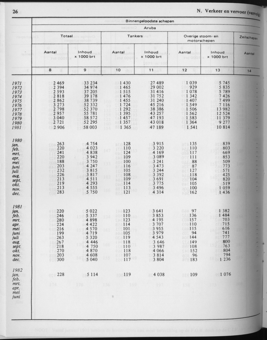 29ste Jaargang No.8 - Februari 1982 - Page 26
