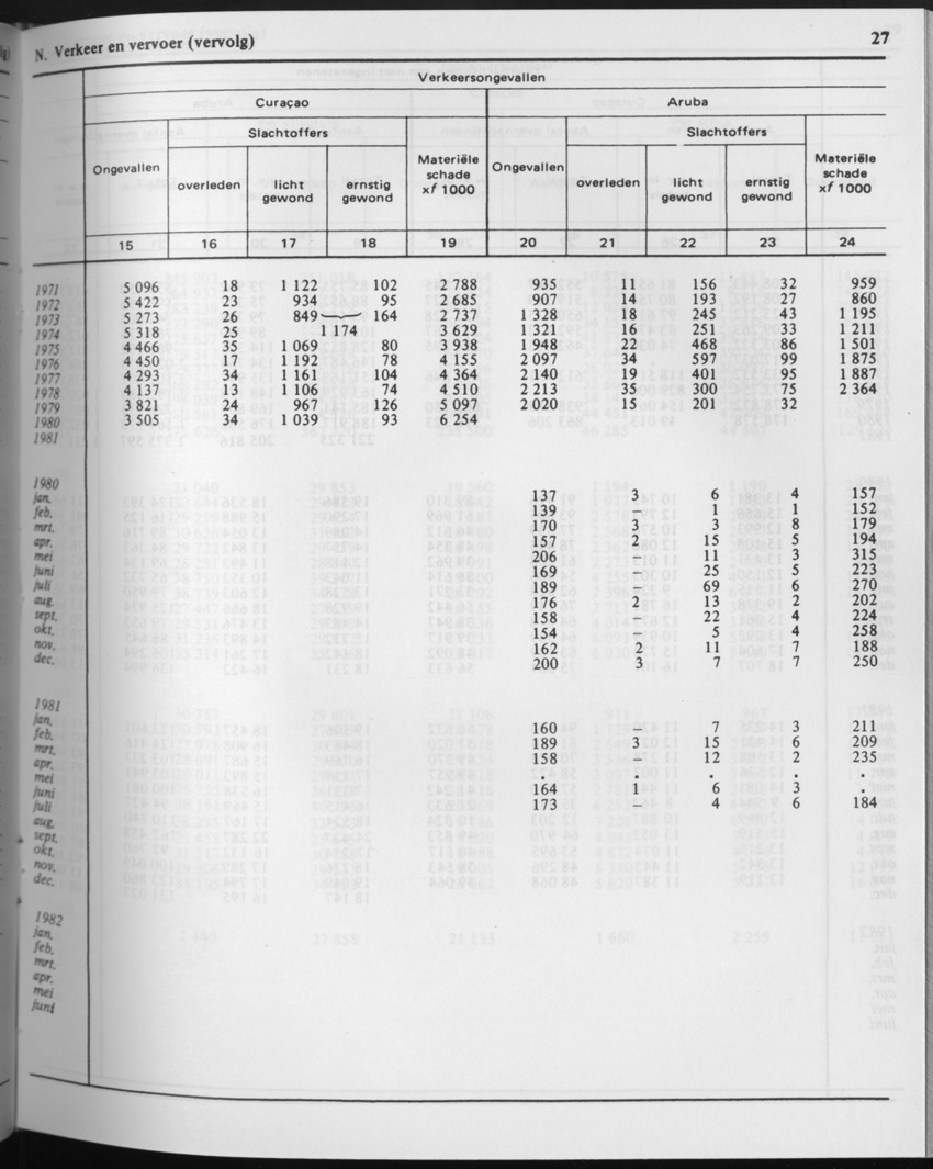29ste Jaargang No.8 - Februari 1982 - Page 27