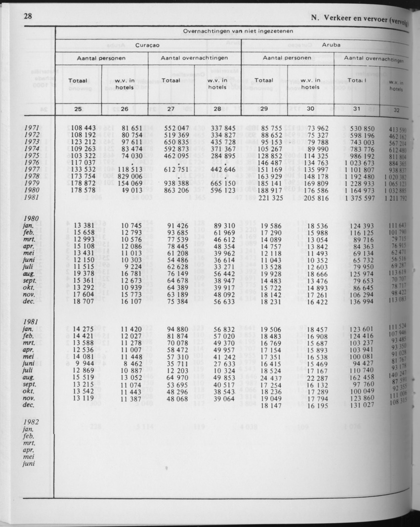 29ste Jaargang No.8 - Februari 1982 - Page 28