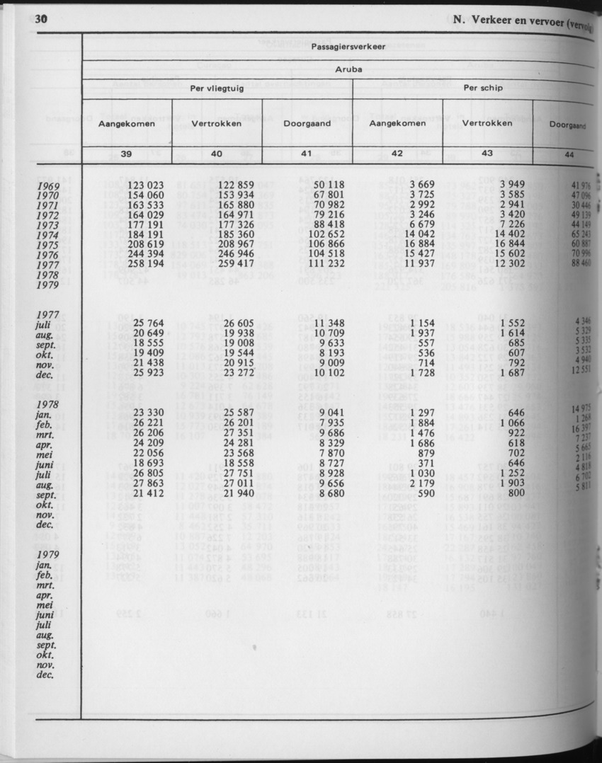 29ste Jaargang No.8 - Februari 1982 - Page 30
