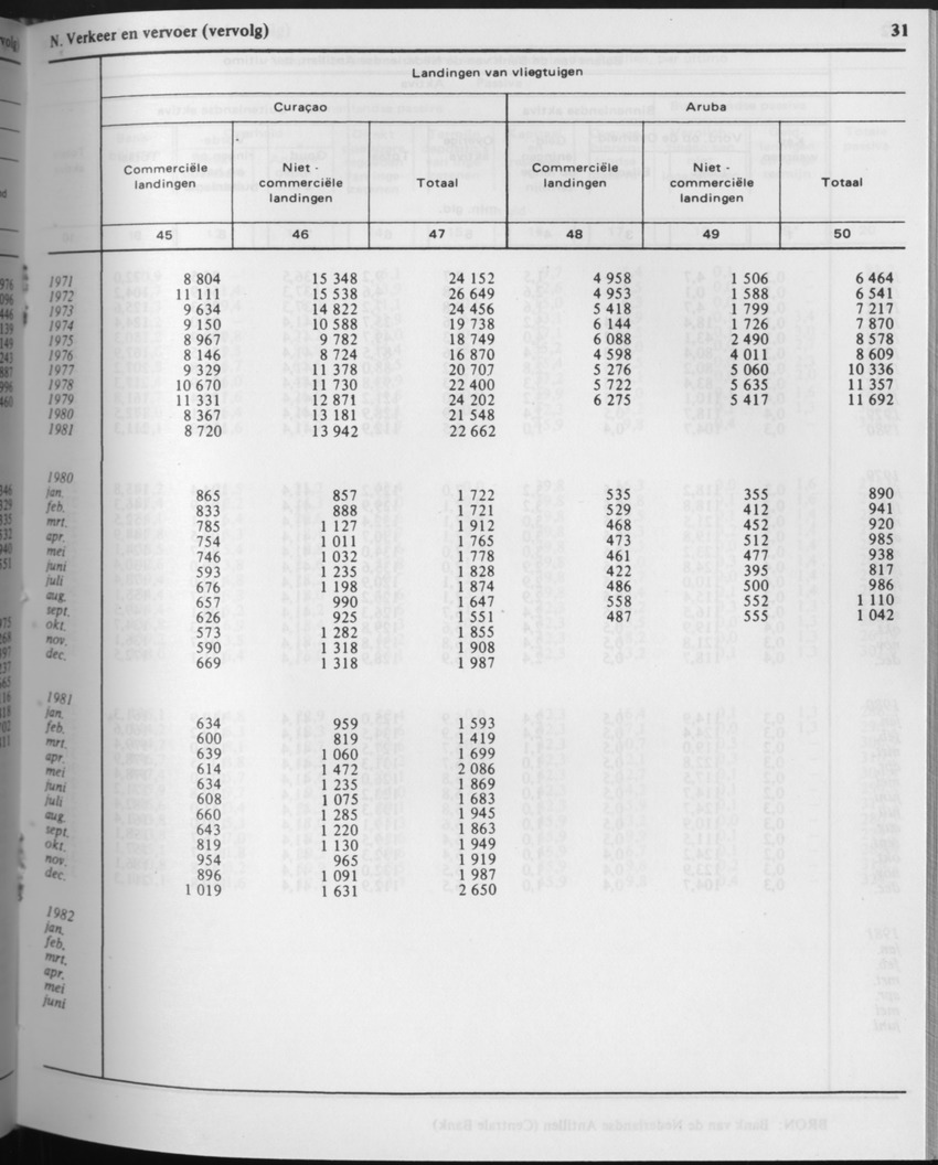 29ste Jaargang No.8 - Februari 1982 - Page 31