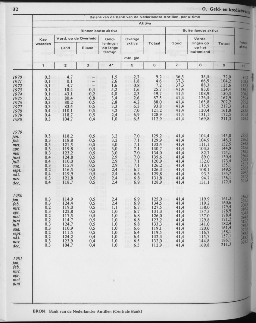 29ste Jaargang No.8 - Februari 1982 - Page 32