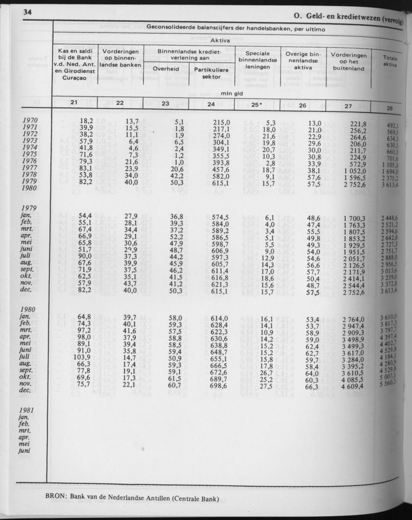 29ste Jaargang No.8 - Februari 1982 - Page 34