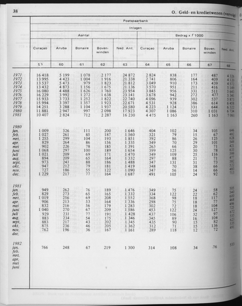 29ste Jaargang No.8 - Februari 1982 - Page 38