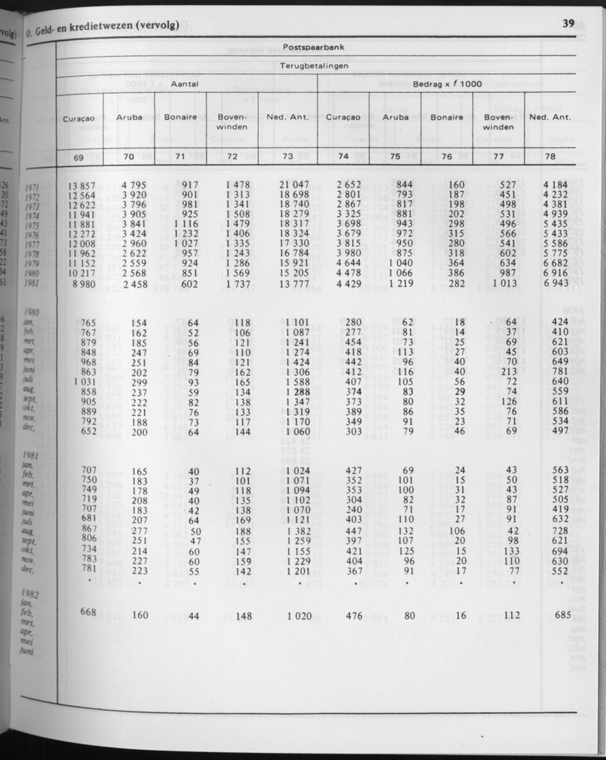 29ste Jaargang No.8 - Februari 1982 - Page 39