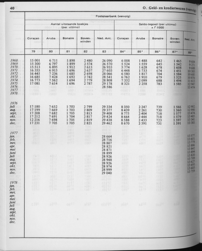 29ste Jaargang No.8 - Februari 1982 - Page 40