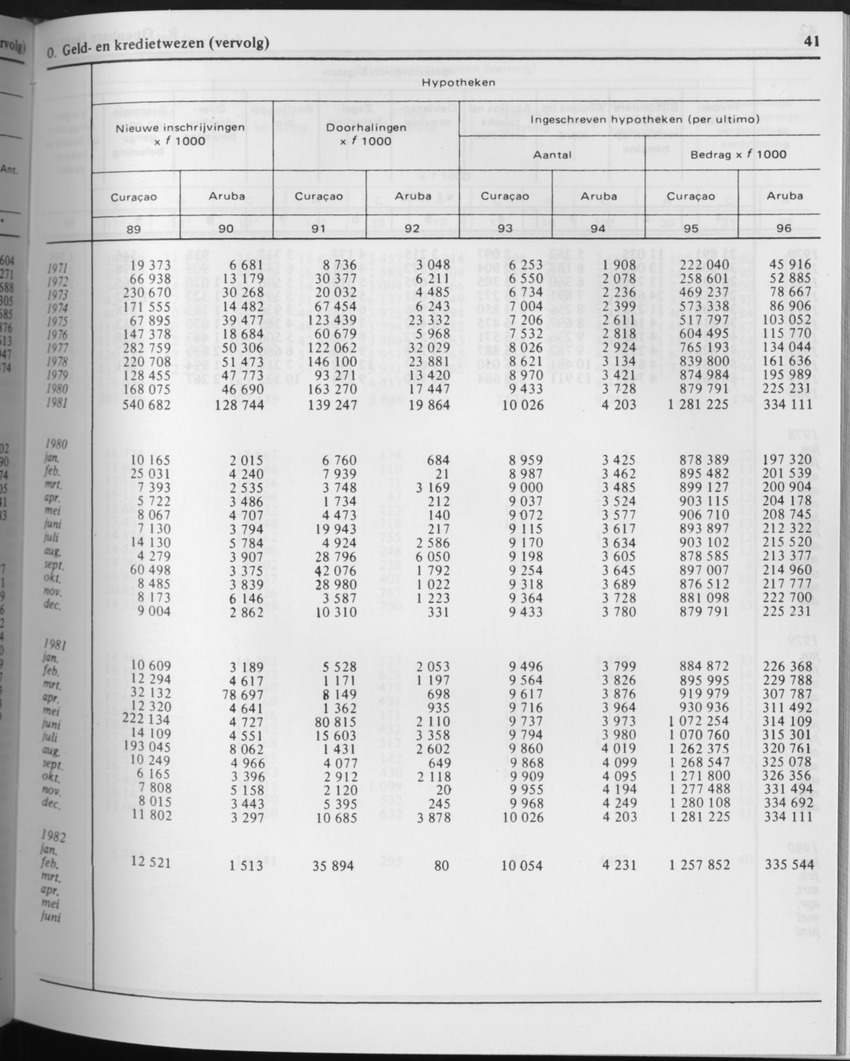 29ste Jaargang No.8 - Februari 1982 - Page 41