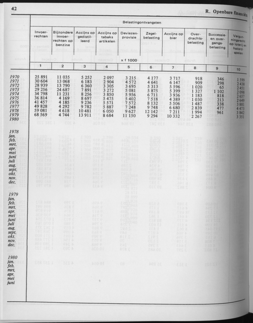 29ste Jaargang No.8 - Februari 1982 - Page 42