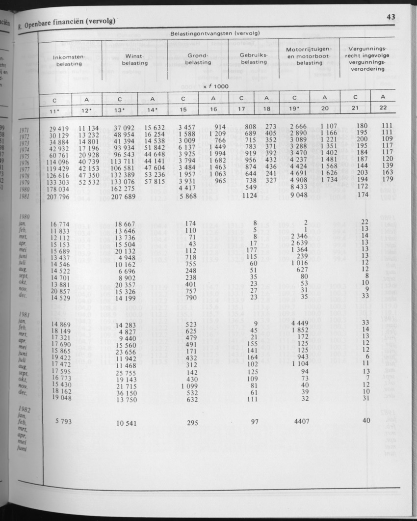 29ste Jaargang No.8 - Februari 1982 - Page 43