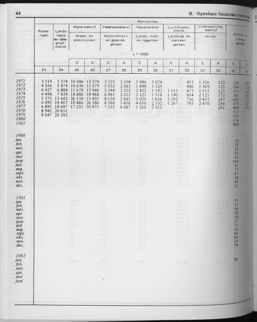 29ste Jaargang No.8 - Februari 1982 - Page 44
