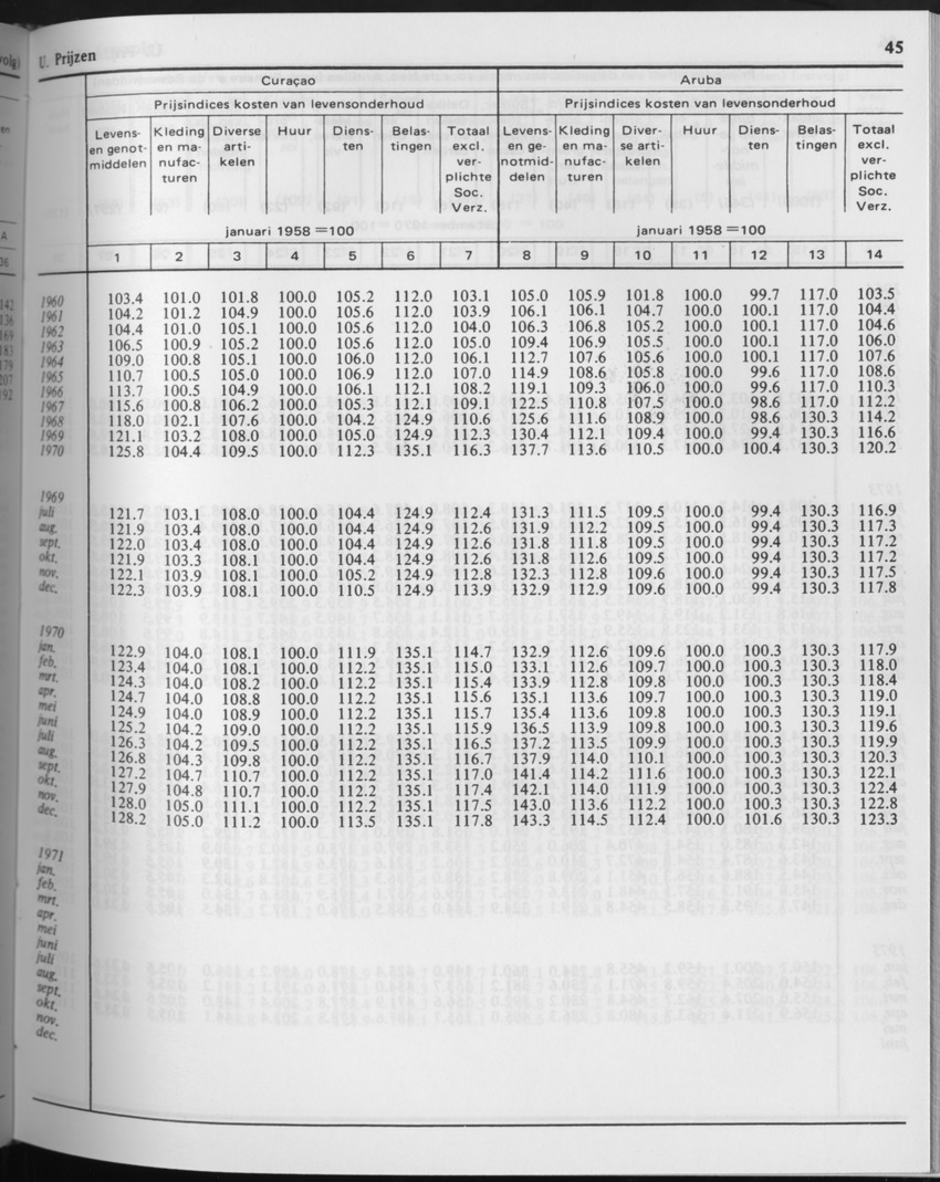 29ste Jaargang No.8 - Februari 1982 - Page 45