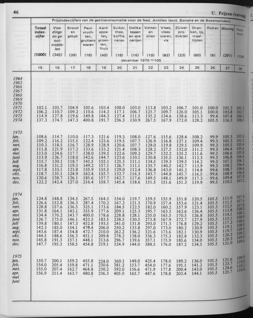 29ste Jaargang No.8 - Februari 1982 - Page 46