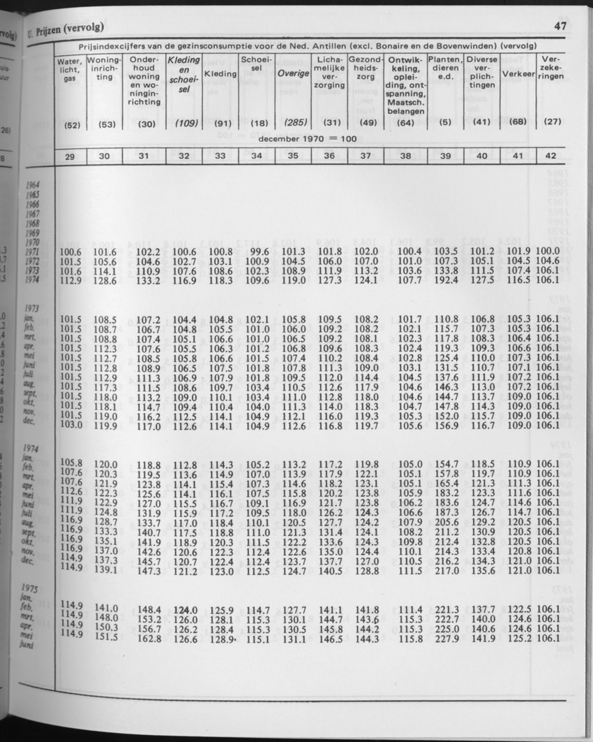29ste Jaargang No.8 - Februari 1982 - Page 47