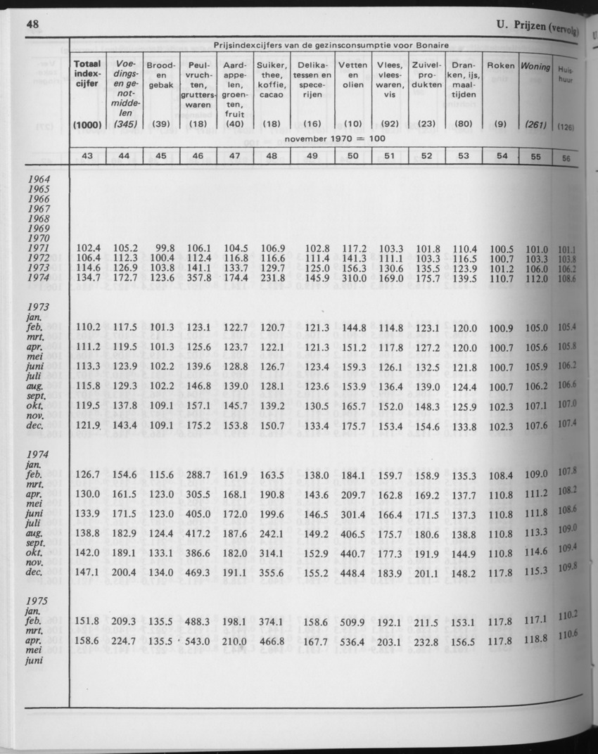 29ste Jaargang No.8 - Februari 1982 - Page 48