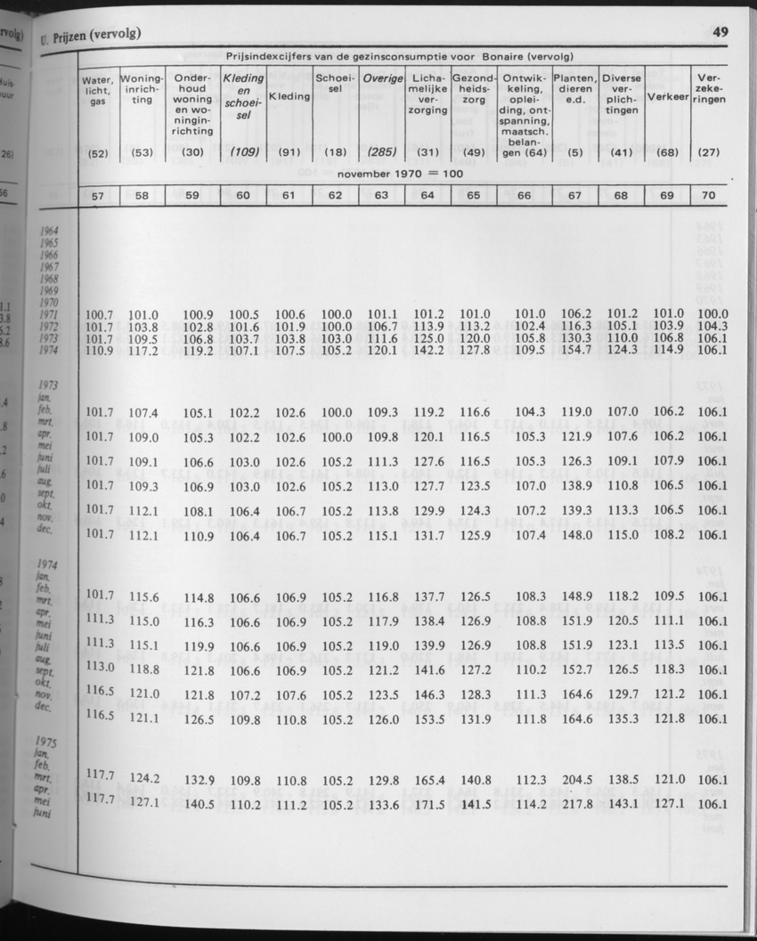 29ste Jaargang No.8 - Februari 1982 - Page 49