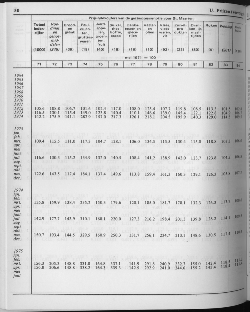 29ste Jaargang No.8 - Februari 1982 - Page 50