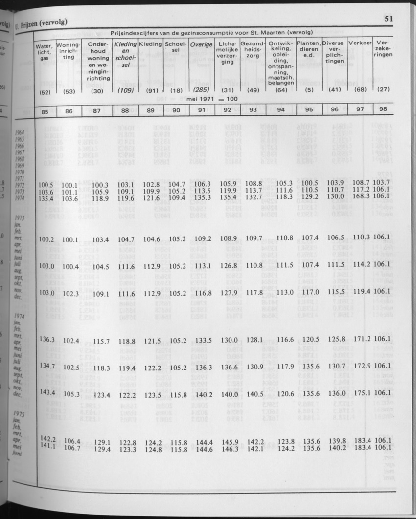 29ste Jaargang No.8 - Februari 1982 - Page 51