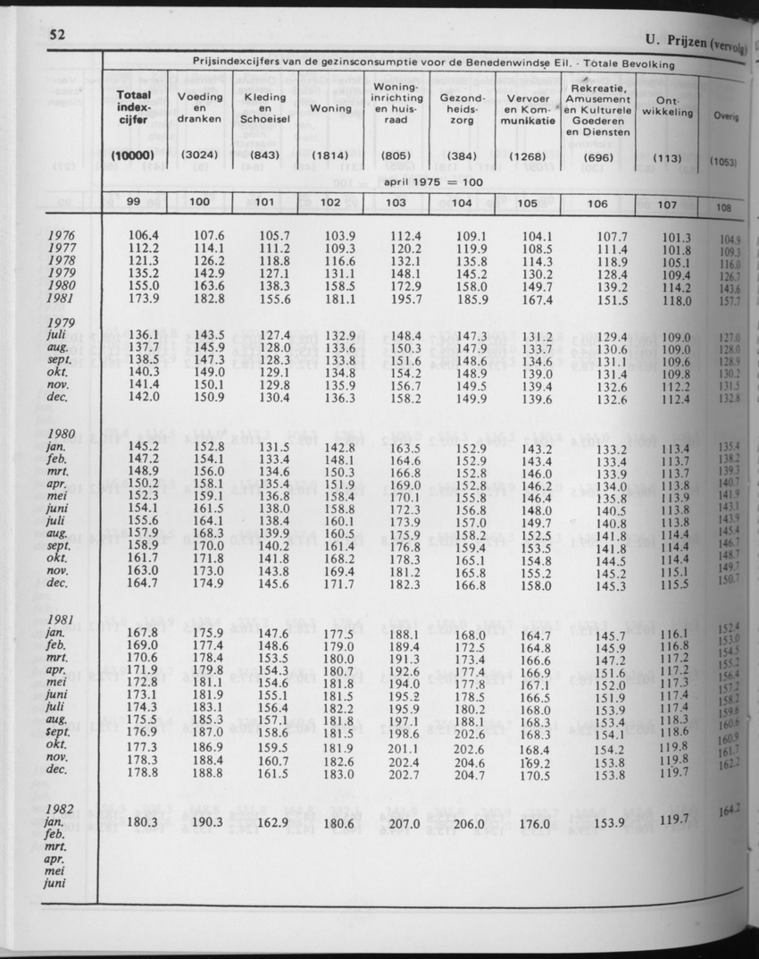 29ste Jaargang No.8 - Februari 1982 - Page 52