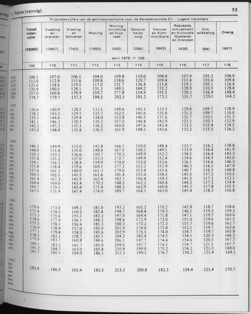 29ste Jaargang No.8 - Februari 1982 - Page 53