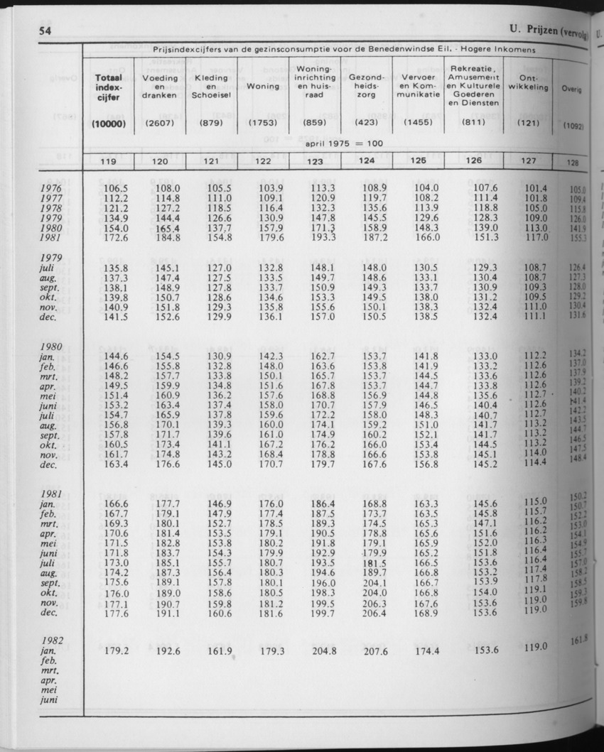 29ste Jaargang No.8 - Februari 1982 - Page 54