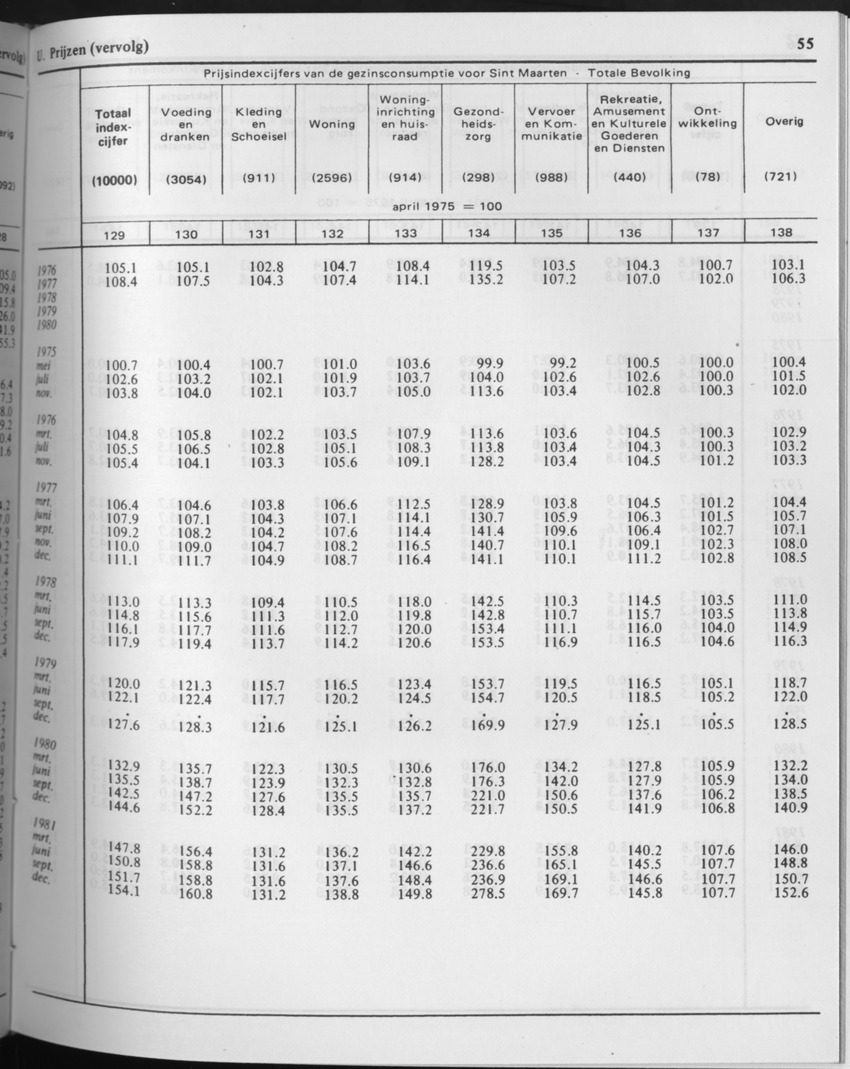 29ste Jaargang No.8 - Februari 1982 - Page 55