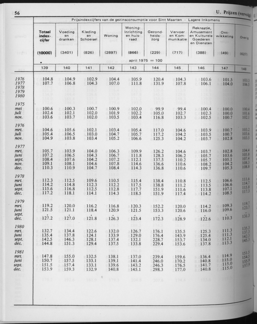 29ste Jaargang No.8 - Februari 1982 - Page 56