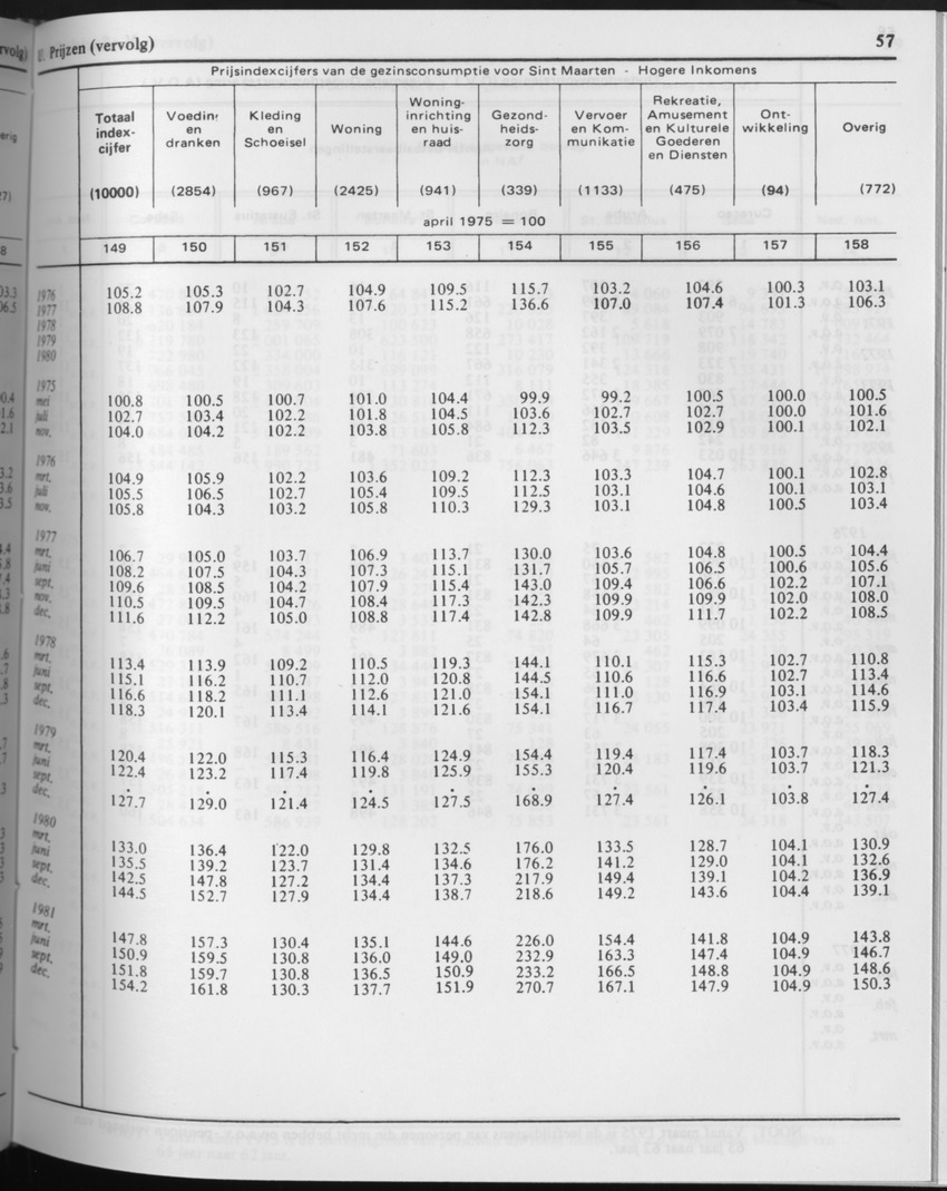 29ste Jaargang No.8 - Februari 1982 - Page 57