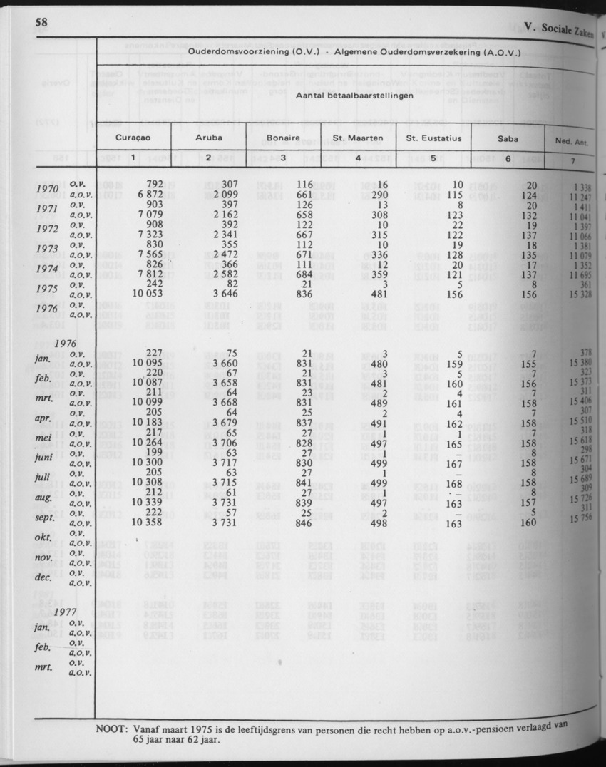 29ste Jaargang No.8 - Februari 1982 - Page 58
