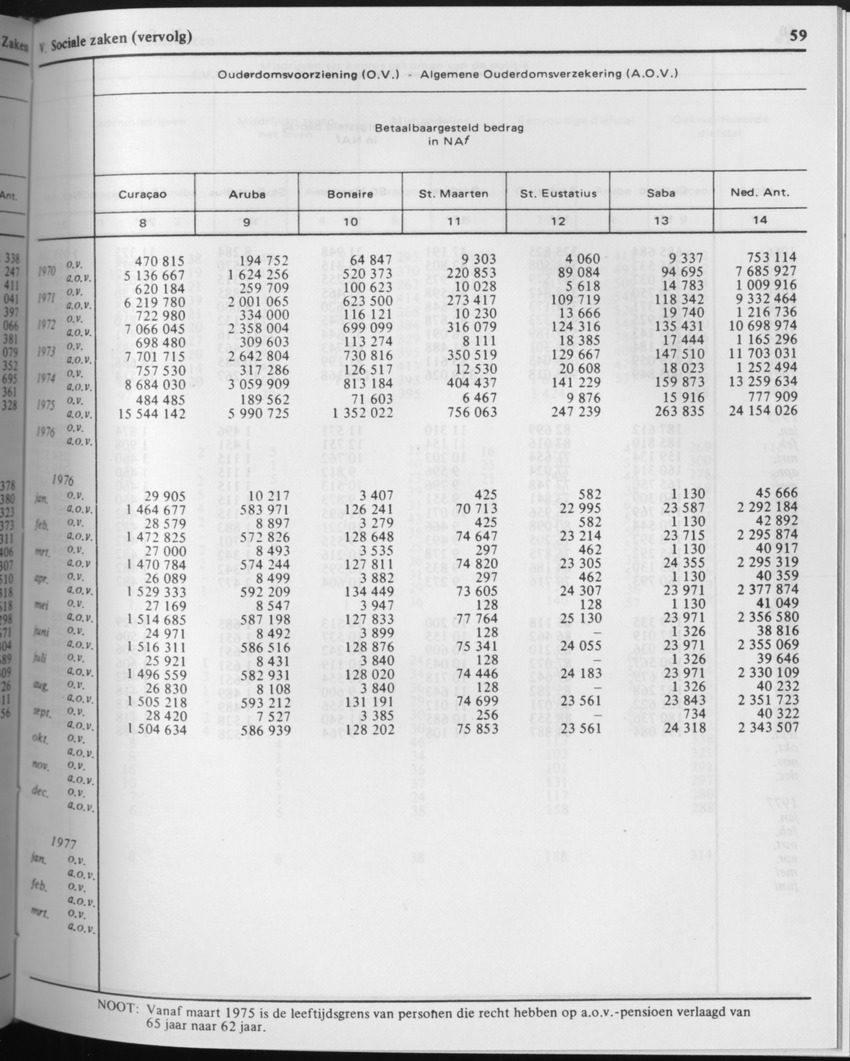 29ste Jaargang No.8 - Februari 1982 - Page 59