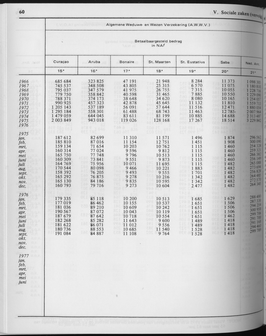 29ste Jaargang No.8 - Februari 1982 - Page 60