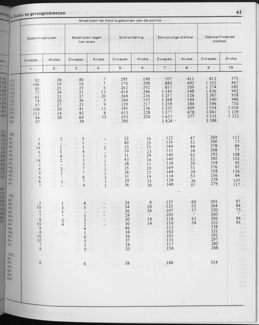 29ste Jaargang No.8 - Februari 1982 - Page 61