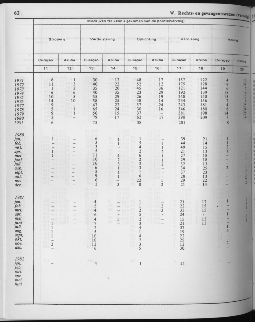 29ste Jaargang No.8 - Februari 1982 - Page 62
