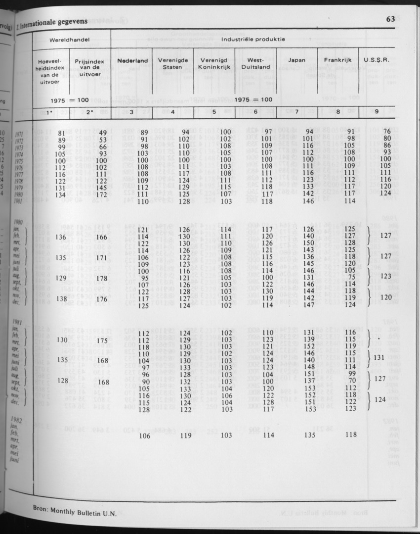 29ste Jaargang No.8 - Februari 1982 - Page 63