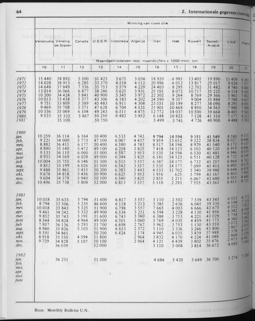29ste Jaargang No.8 - Februari 1982 - Page 64