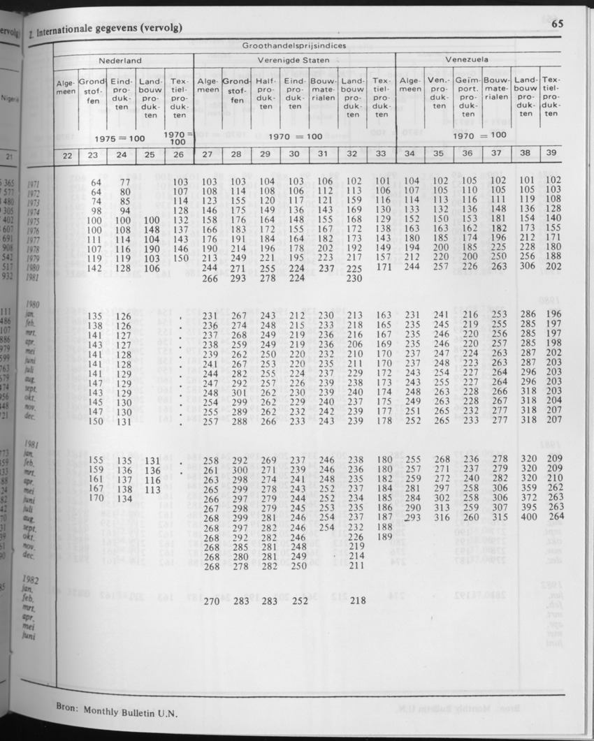 29ste Jaargang No.8 - Februari 1982 - Page 65