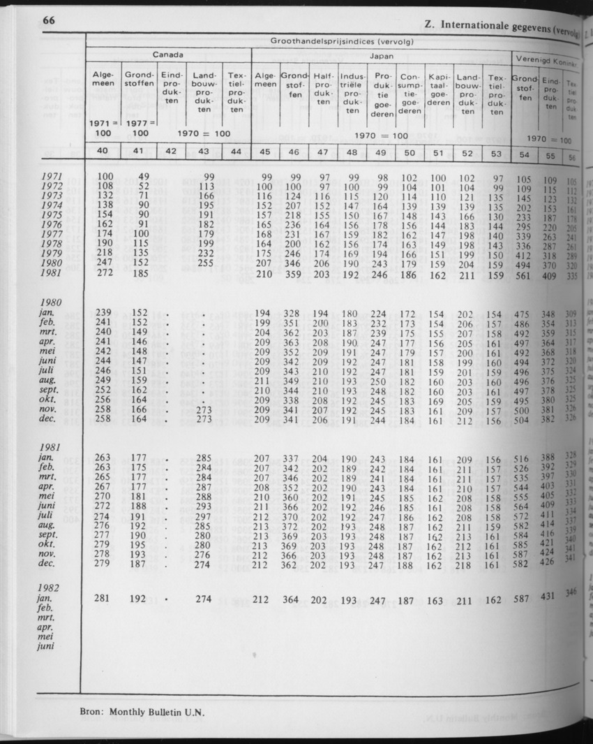 29ste Jaargang No.8 - Februari 1982 - Page 66