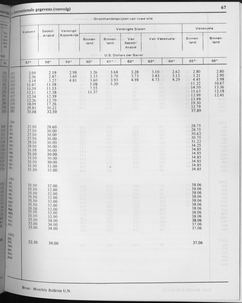 29ste Jaargang No.8 - Februari 1982 - Page 67