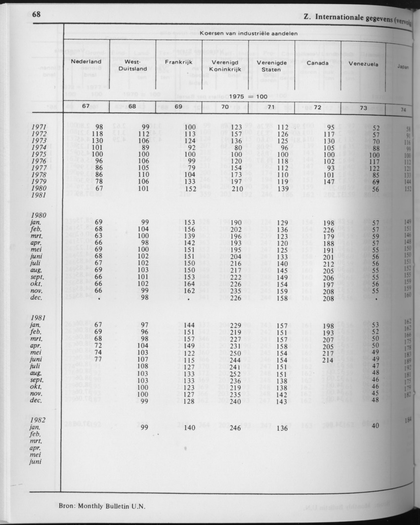29ste Jaargang No.8 - Februari 1982 - Page 68