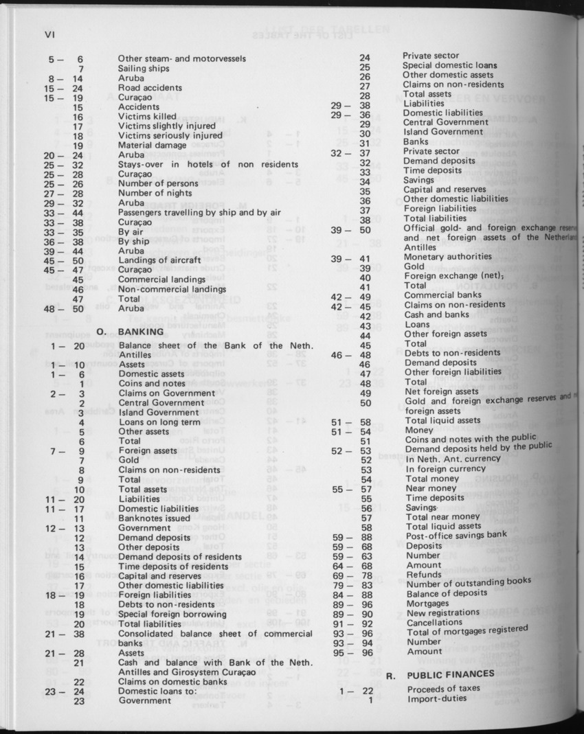 29ste Jaargang No.9 - Maart 1982 - Page VI