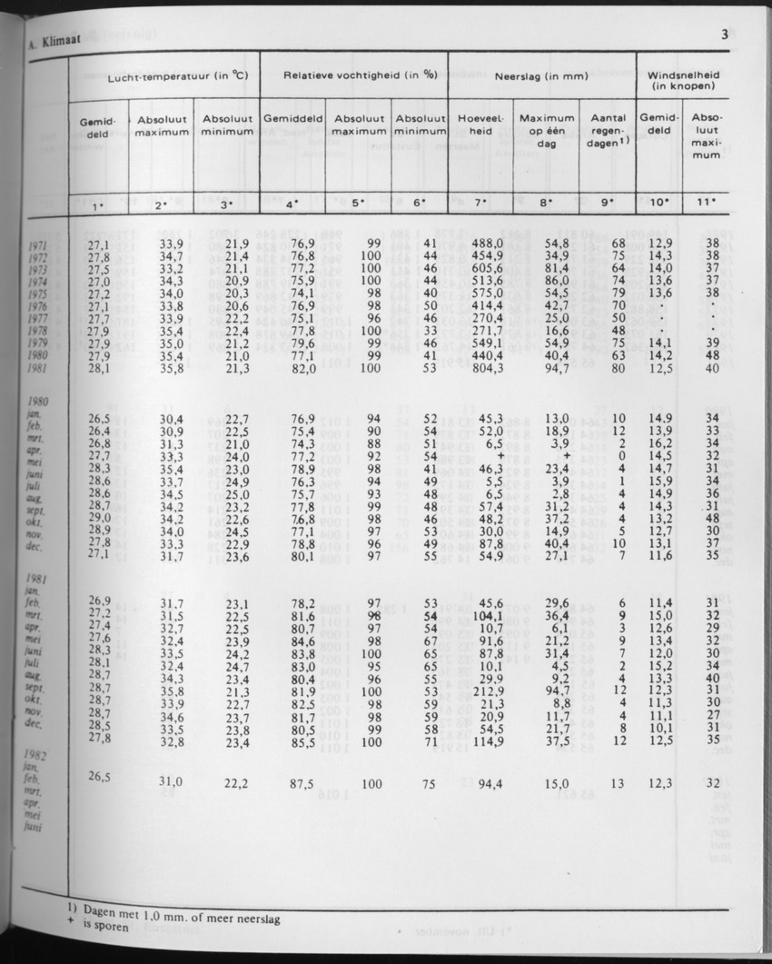 29ste Jaargang No.9 - Maart 1982 - Page 3