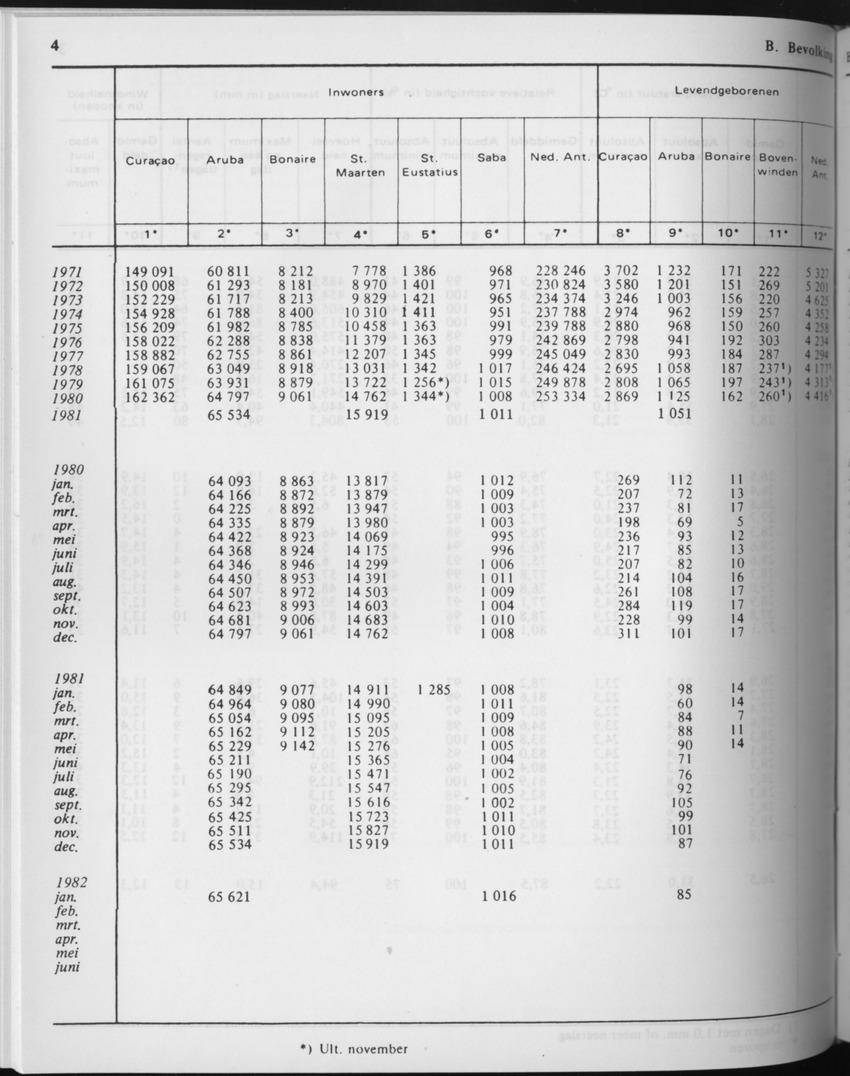 29ste Jaargang No.9 - Maart 1982 - Page 4