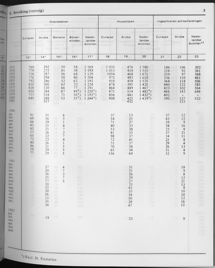 29ste Jaargang No.9 - Maart 1982 - Page 5