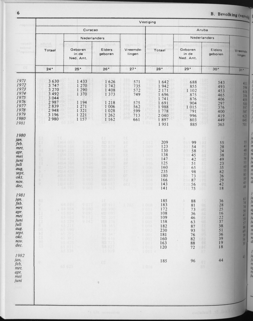 29ste Jaargang No.9 - Maart 1982 - Page 6