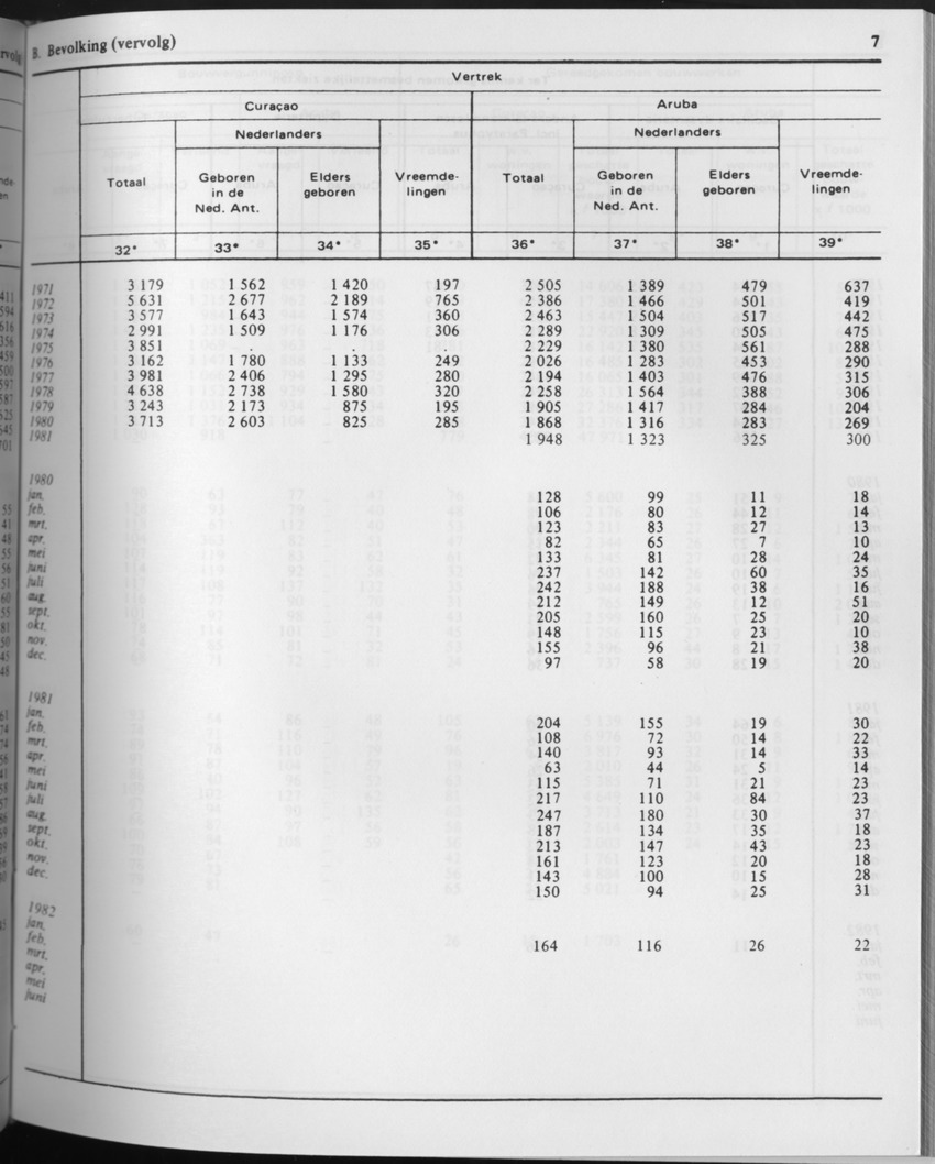 29ste Jaargang No.9 - Maart 1982 - Page 7