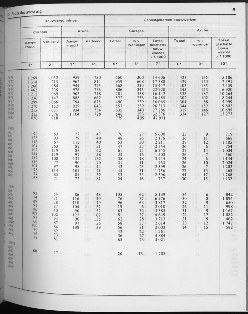 29ste Jaargang No.9 - Maart 1982 - Page 9